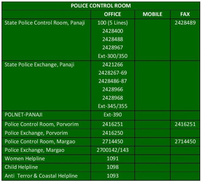 Goa Police Helpline Numbers